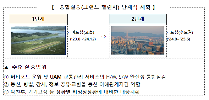 한국형 도심항공교통(K-UAM) 실증 착수