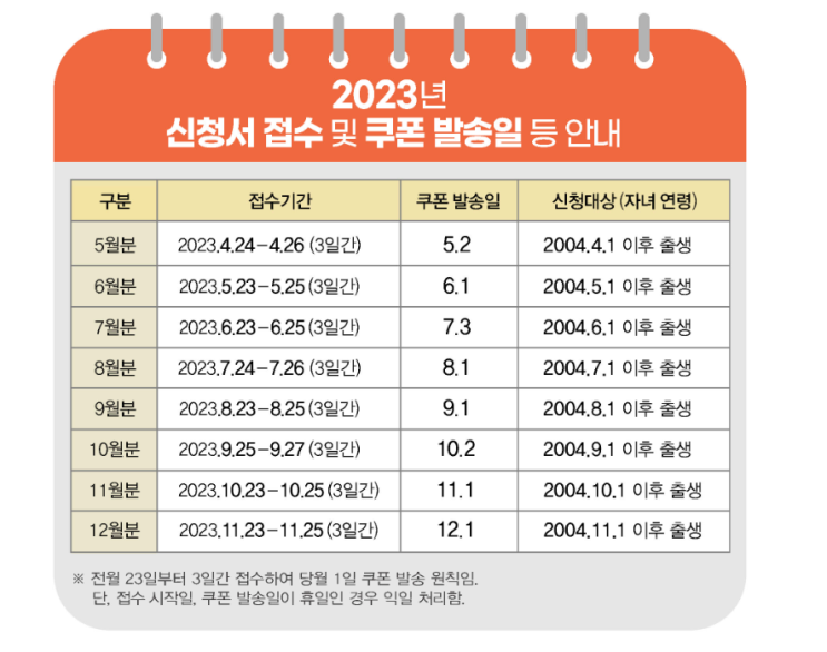  가정행복 도시락 & 밀키트 할인지원 신청기간 (엄마아빠 행복프로젝트)