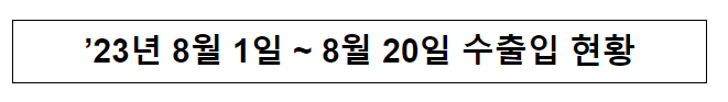 ’23년 8월 1일 ~ 8월 20일 수출입 현황 ’23년 8월 1일 ~ 8월 20일 수출입 현황