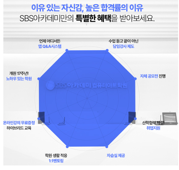  [일산캐드학원] 전공자와 실무자들도 배울 수 있는 일산인테리어학원을 찾아요? 이 글로 해결 !
