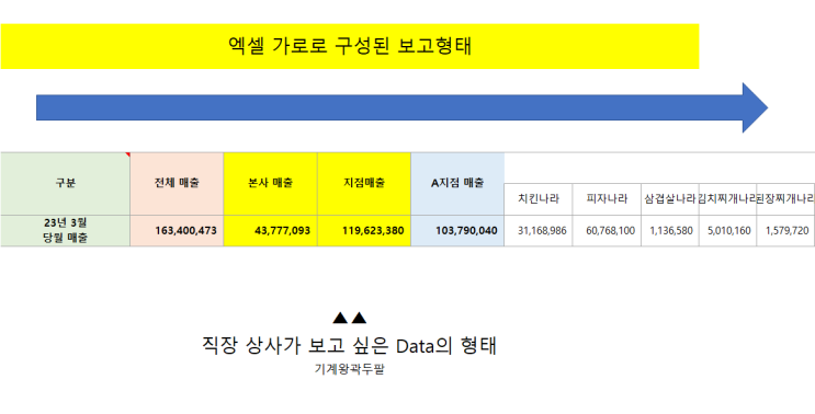  엑셀 세로를 가로로 변환하는 방법