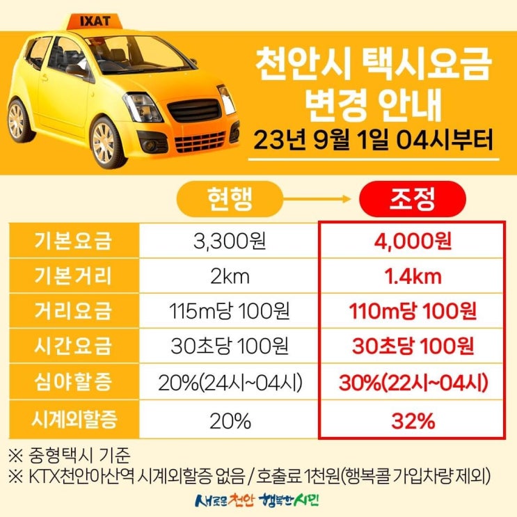  천안시 택시요금 변경 안내 23년 9월 1일 04시부터 | 천안시청페이스북
