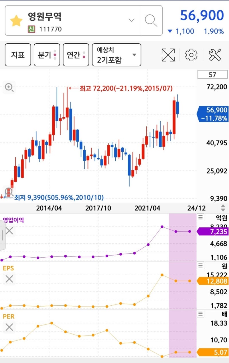 영원무역 주가 전망 : 아웃도어 관련주 대장주 노스페이스 룰루레몬 주식 기업 : 네이버 블로그