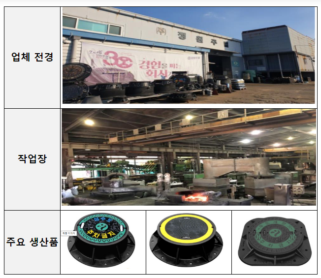 이정식고용부 장관, 고열(高熱)사업장 현장점검 이정식고용부 장관, 고열(高熱)사업장 현장점검