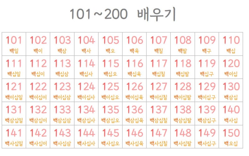 [하율로그] 선생님표숫자보드 , 100-200배우기 숫자포스터 만들기 : 네이버 블로그
