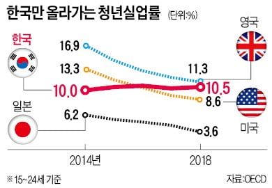  오산 공유오피스 초기자본금 줄이는 방법