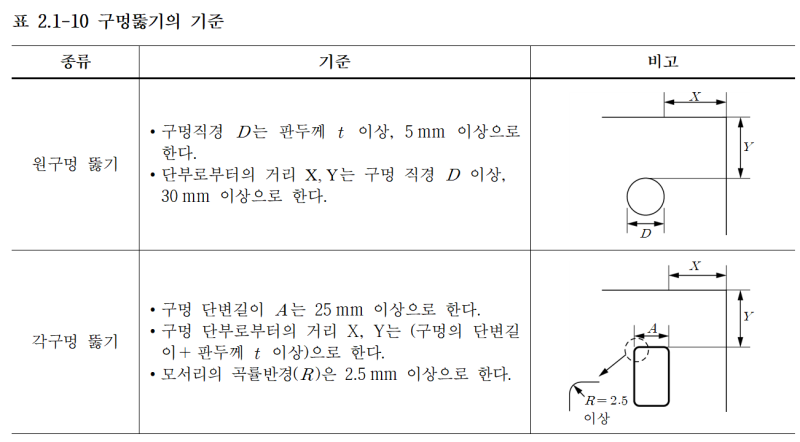 건축공사 표준시방서, KCS 41 55 09 : 2021 유리공사 : 네이버 블로그