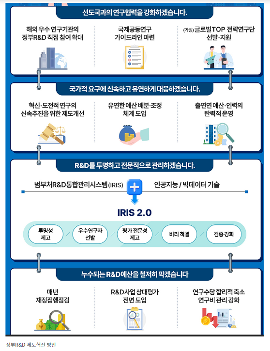 정부R&D에 해외 우수 연구기관 참여 허용…국가인재 키우는 연구로 전환 정부R&D에 해외 우수 연구기관 참여 허용…국가인재 키우는 연구로 전환