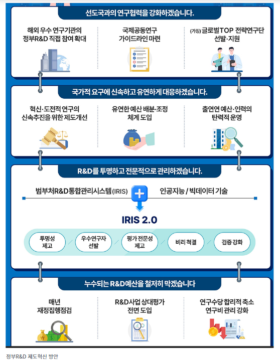 정부R&D에 해외 우수 연구기관 참여 허용…국가인재 키우는 연구로 전환