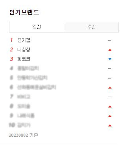  김치몰? 선택 전 3가지만 명심하세요!