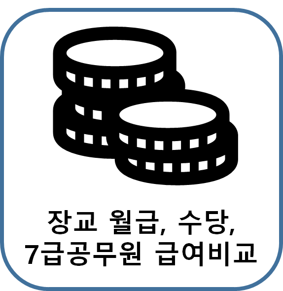  2023년 장교 월급, 수당, 7급 공무원 월급과 비교 : 장교 출신이 알려드립니다.