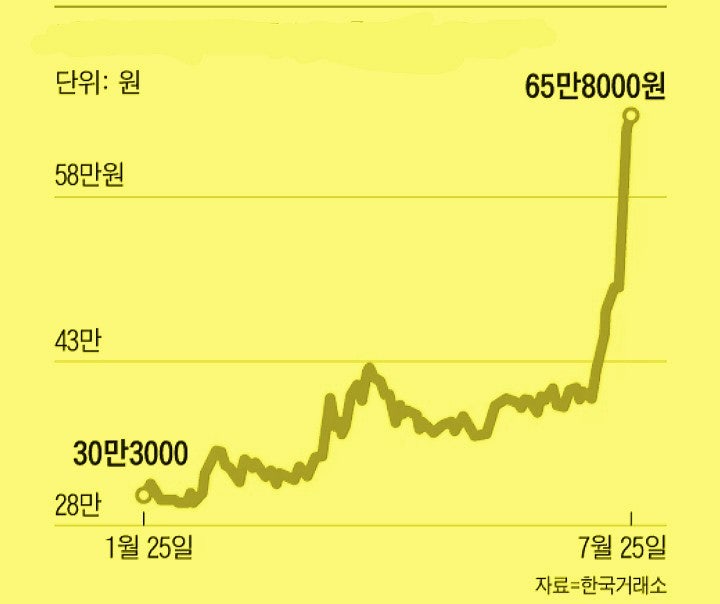 올해 개미들이 10조 베팅한 주식, 포스크홀딩스 주가 전망은 올해 개미들이 10조 베팅한 주식, 포스크홀딩스 주가 전망은