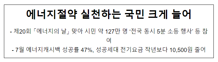 에너지절약 실천하는 국민 크게 늘어