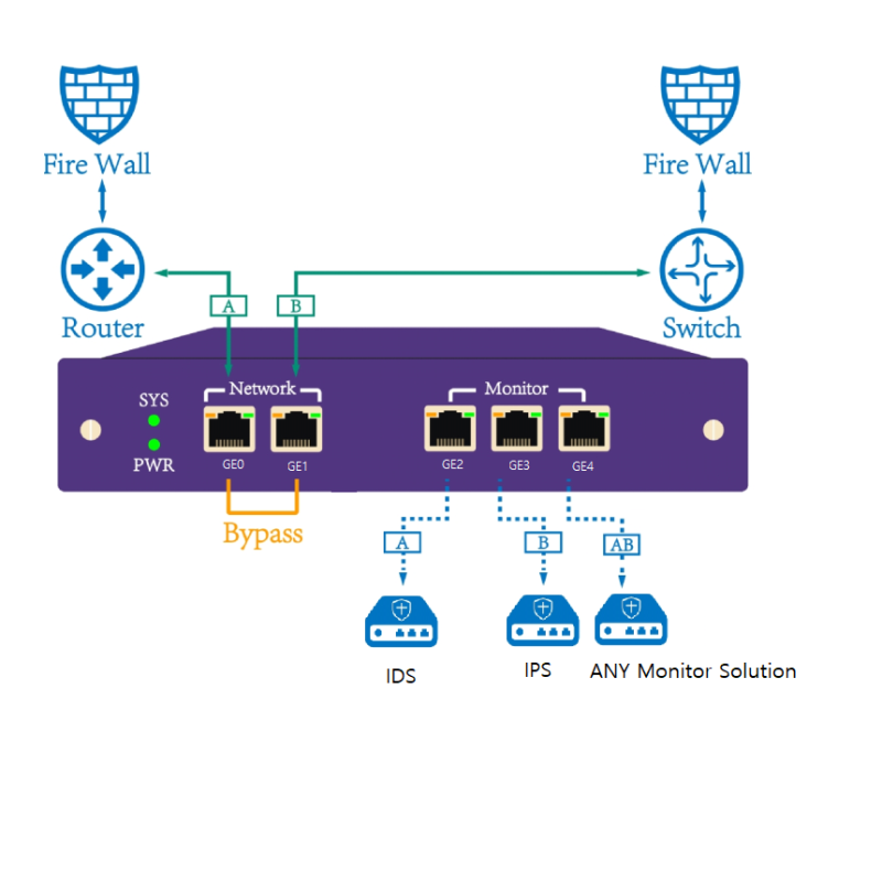 네트워크탭, 1G UTP Network TAP : 네이버 블로그