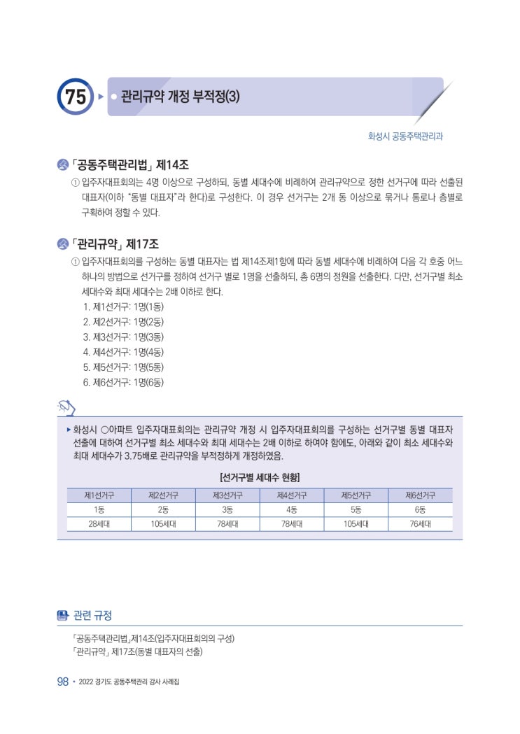   관리규약 개정 부적정(3)