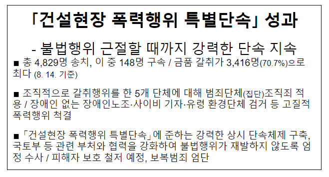 「건설현장 폭력행위 특별단속」 성과_경찰청 「건설현장 폭력행위 특별단속」 성과_경찰청