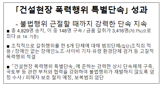 「건설현장 폭력행위 특별단속」 성과_경찰청