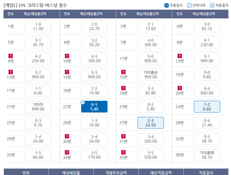 프로토 8/21일 월요일 경기 적중 및 한폴낙 퍼레이드 프로토 8/21일 월요일 경기 적중 및 한폴낙 퍼레이드