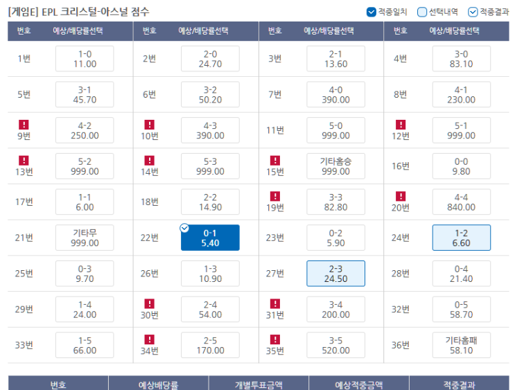 프로토 8/21일 월요일 경기 적중 및 한폴낙 퍼레이드