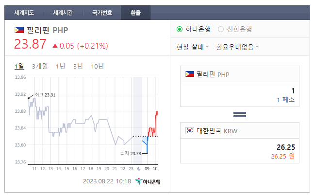  2023년 8월 22일 페소 환율입니다.