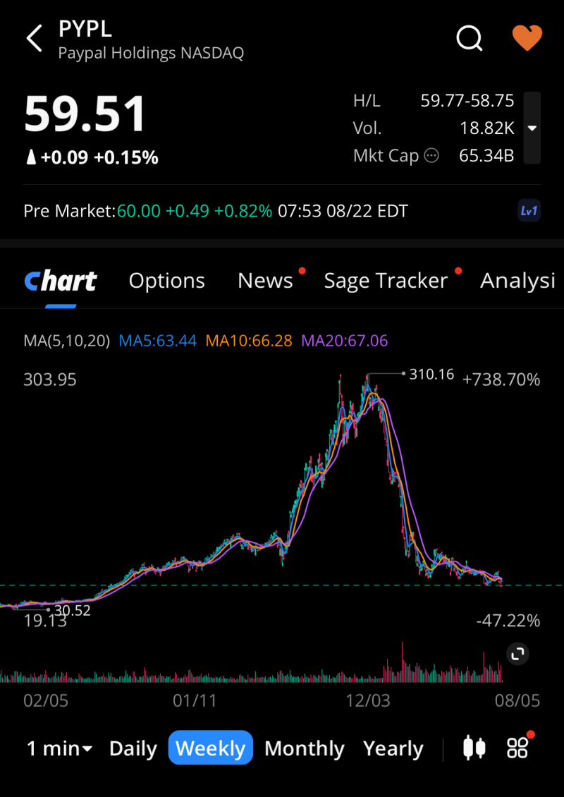 산거 살짝 후회 중인 페이팔 주식 분석 주가 전망 : 네이버 블로그