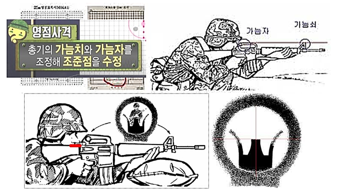 3-12 수술 중 단계, 관절경 수술 중 사용하는 Drill Guide의 정확성을 100프로 믿지마라!