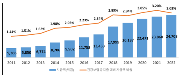 본인부담상한액 초과 의료비 2조 4,708억 원 지급 절차 시작, 187만 명 혜택 본인부담상한액 초과 의료비 2조 4,708억 원 지급 절차 시작, 187만 명 혜택