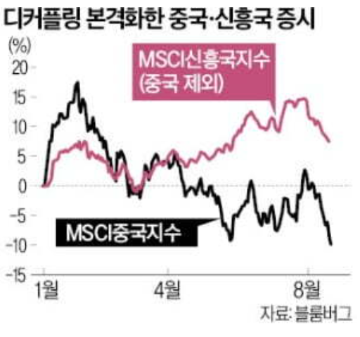 골드만삭스, 중국 피난처로 한국·인도·중동 구천