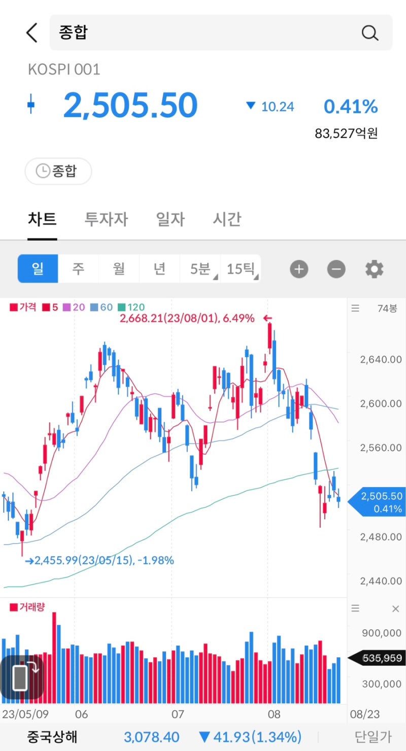 주식 시그널리포트] 2023.08.23(수)상한가 종목. <우리로/엑스게이트/피피아이/올리패스/케이씨에스/텔레필드/아이원플러스/파이버프로/엠젠솔루션/큐리언트/코위버>  : 네이버 블로그