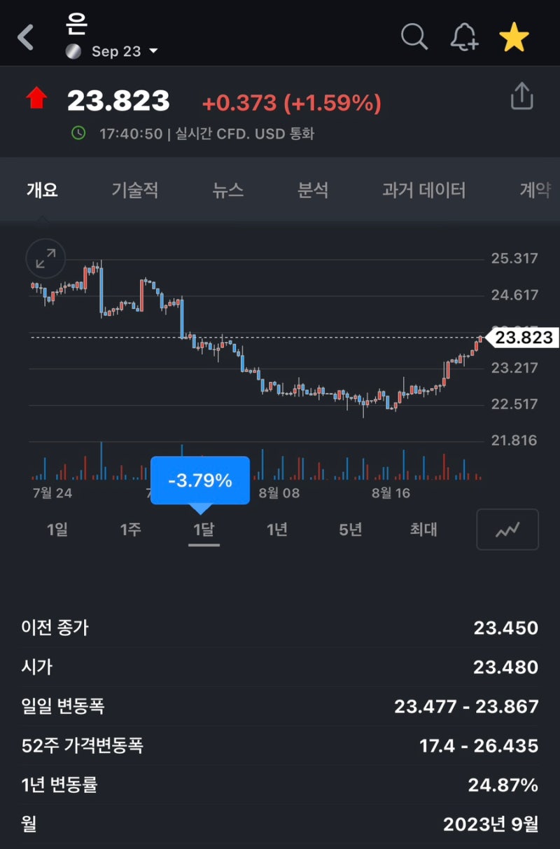 031. 미국 ETF 분석 - 은광 관련주 ETF - SIL SILJ비교 및 추천 : 네이버 블로그