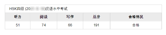  HSK 학원에서 독해 16일 만에 HSK 4급 합격한 후기!
