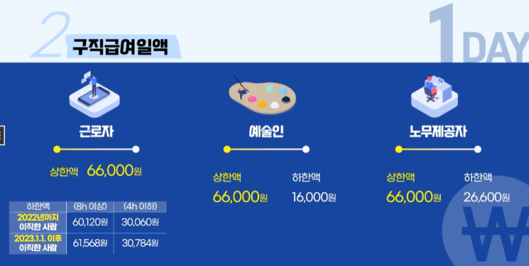  실업급여 교육영상 요약