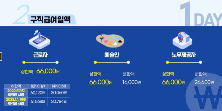 실업급여 교육영상 요약