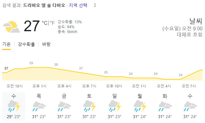 2023년 8월 23일 다바오 날씨 올려드려요~