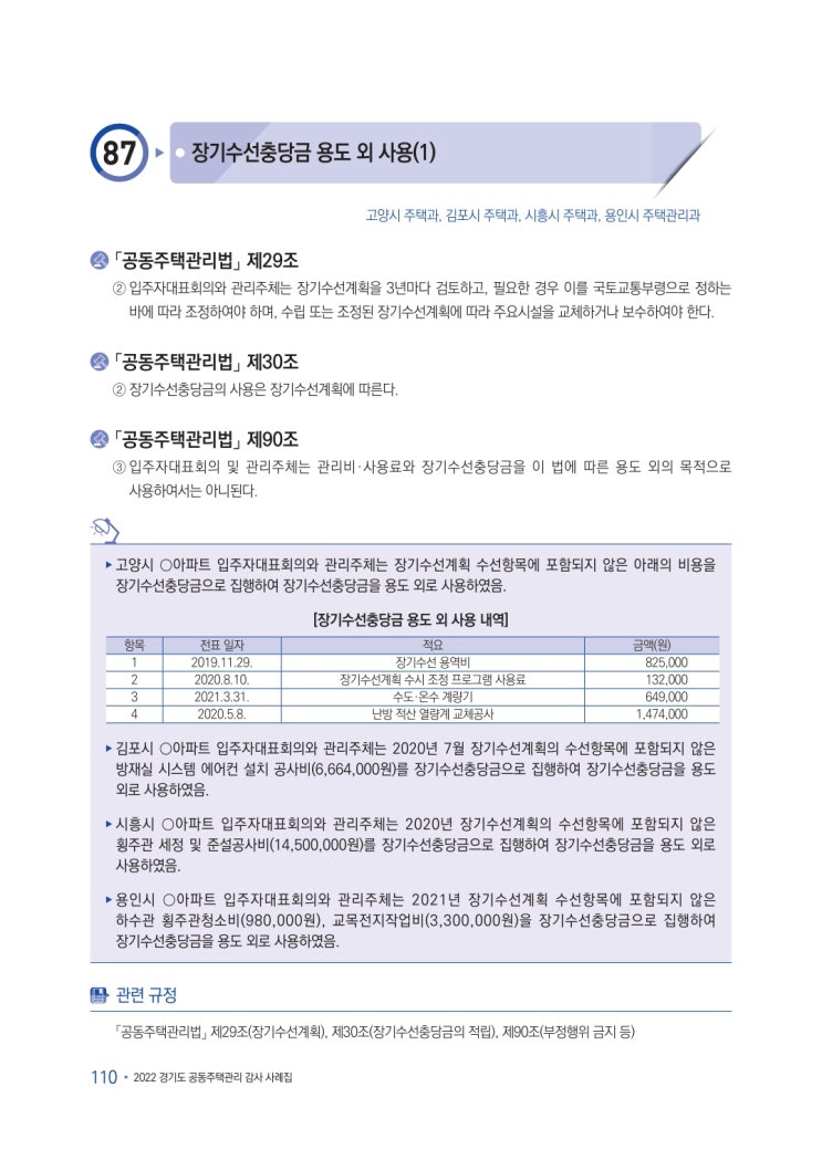   장기수선충당금 용도 외 사용(1)