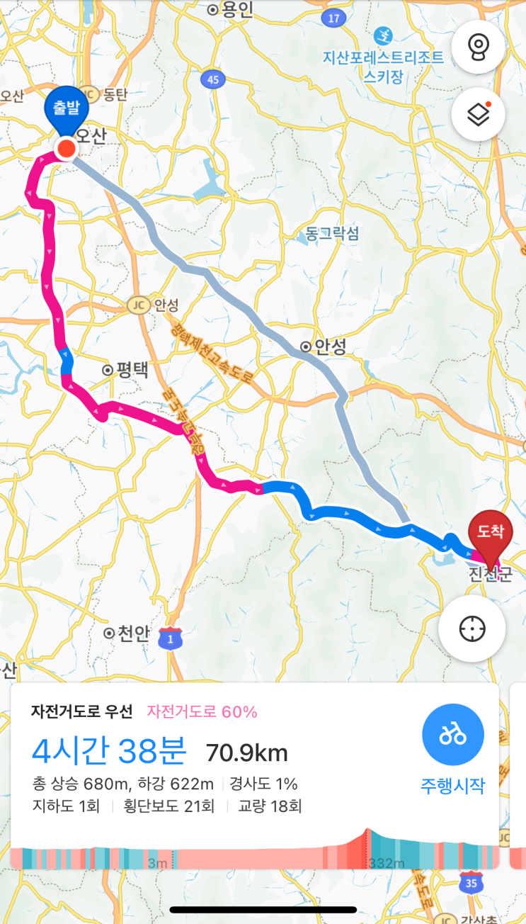  전기자전거 여행 1일차