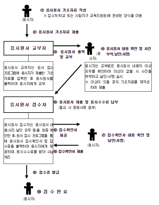 수능 응시원서 접수가 8월 24일(목)부터 시작됩니다! 수능 응시원서 접수가 8월 24일(목)부터 시작됩니다!