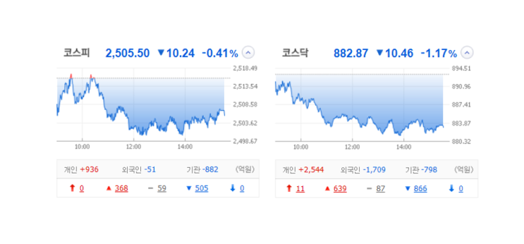 국내 주식 장마감 정리 특징주_23.08.23(신성델타테크/휴비스/인산가/큐리옥스/스마트레이더시스템즈/파워로직스) 국내 주식 장마감 정리 특징주_23.08.23(신성델타테크/휴비스/인산가/큐리옥스/스마트레이더시스템즈/파워로직스)