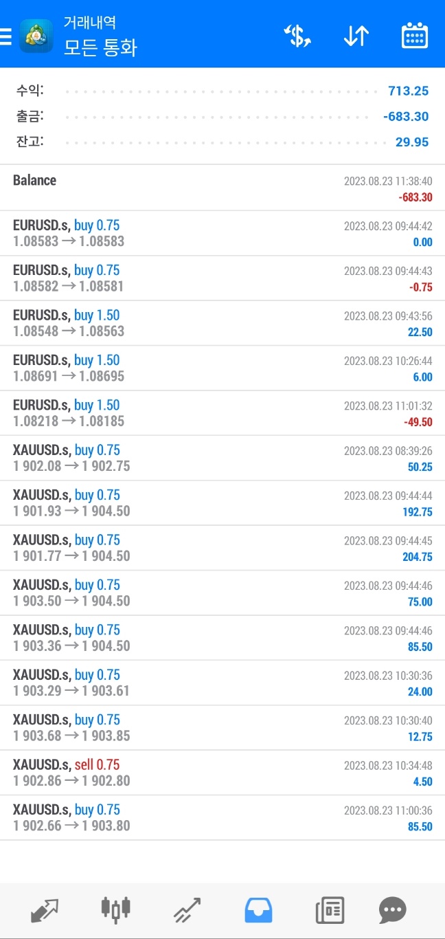  해외선물 직장인 재테크 8월23일 수익현황