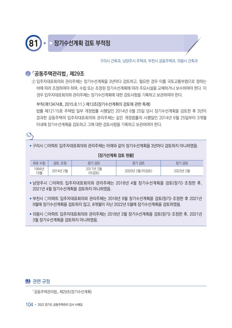   장기수선계획 검토 부적정
