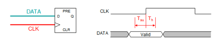  Timing Analysis