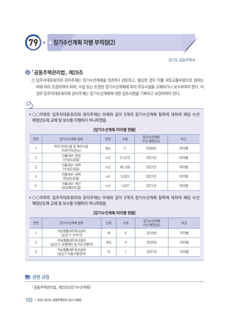   장기수선계획 이행 부적정(2)