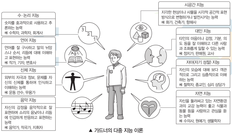 인간 발달 수능특강 Chapter 09. 아동기