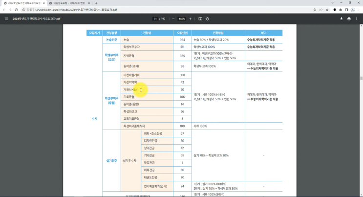 2023 가천대 수시 등급, 학생부 우수자 기계공학과 4.68등급? 2023 가천대 수시 등급, 학생부 우수자 기계공학과 4.68등급?