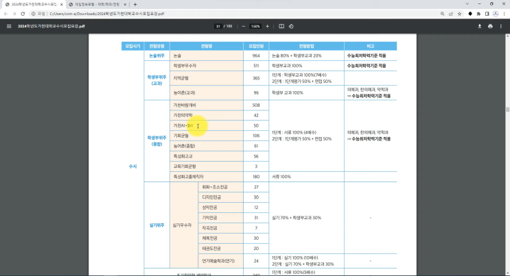 2023 가천대 수시 등급, 학생부 우수자 기계공학과 4.68등급?