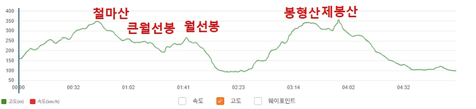 제봉산 사진 4