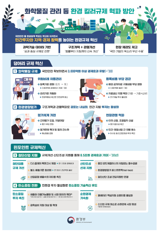 ‘킬러규제’ 확 걷어내, 부담 줄이고 투자 늘린다 ‘킬러규제’ 확 걷어내, 부담 줄이고 투자 늘린다
