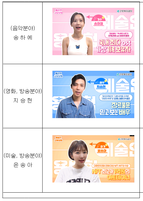 문화예술분야별 셀럽들의 예술인 응원 메시지 촬영 재능기부 “예술인 고용보험 릴레이 동영상” 공개 문화예술분야별 셀럽들의 예술인 응원 메시지 촬영 재능기부 “예술인 고용보험 릴레이 동영상” 공개
