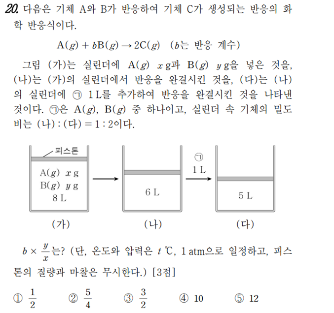  화학1 1일 1킬러 풀기 feat.1단원_화학 반응식(13)