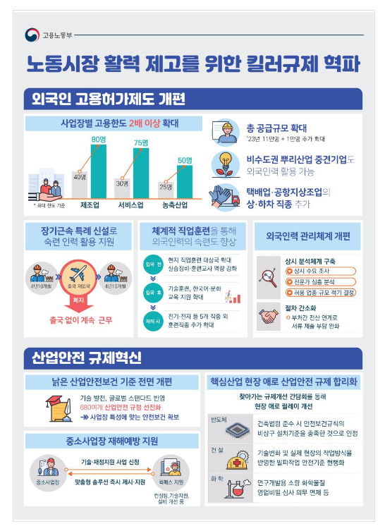 인력난과 낡은 산업안전규제, 현장맞춤형 혁신으로 풀어 국가 경쟁력 높인다 인력난과 낡은 산업안전규제, 현장맞춤형 혁신으로 풀어 국가 경쟁력 높인다